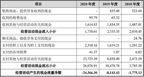 海创药业：零营收的经营状况将持续多久？