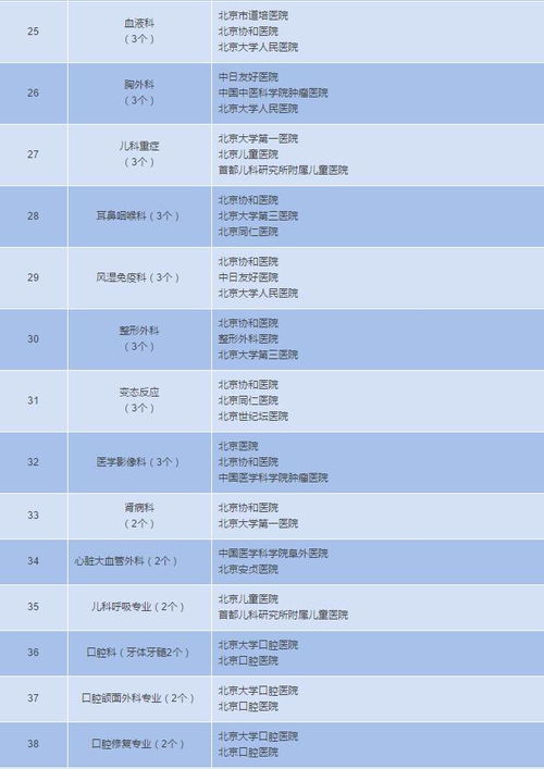 山西省15个重点专科成功晋级国家级中医优势专科，为你提供更优质的医疗服务！