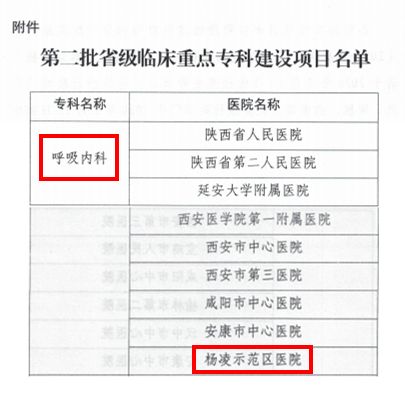 山西省15个重点专科成功晋级国家级中医优势专科，为你提供更优质的医疗服务！