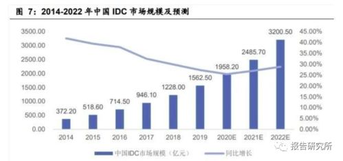 投资AI研发，大规模生产与服务器需求的推动下，其成本日益高昂