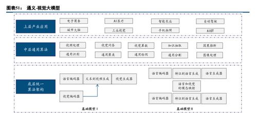 投资AI研发，大规模生产与服务器需求的推动下，其成本日益高昂