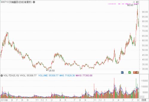 百亿元市值两家芯片代工厂解禁后股价皆破发：一家盈利超预期，另一家却前景堪忧？