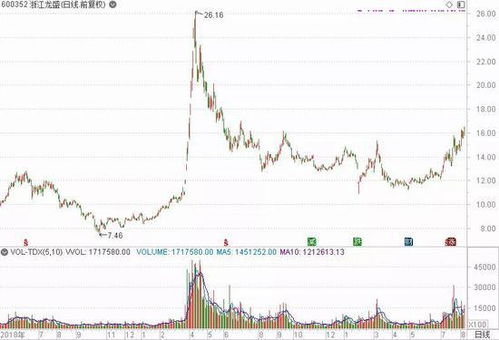 百亿元市值两家芯片代工厂解禁后股价皆破发：一家盈利超预期，另一家却前景堪忧？