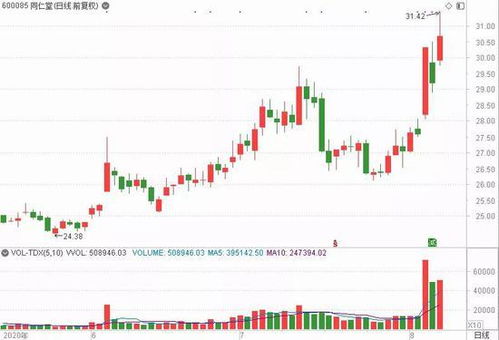 百亿元市值两家芯片代工厂解禁后股价皆破发：一家盈利超预期，另一家却前景堪忧？