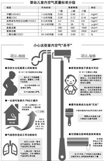 关于燃气灶的室内空气质量影响：一项科学研究的启示