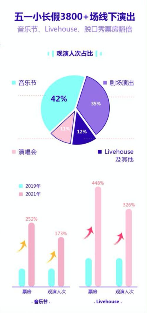 五一档新纪录：类型片破纪录，超亿元票房大爆发！