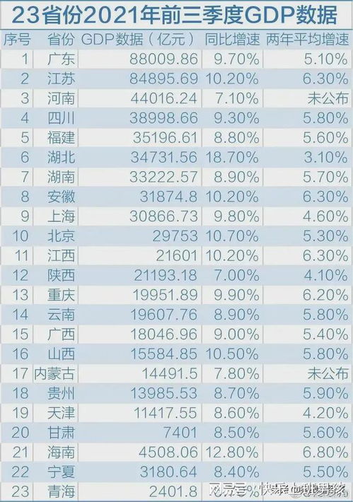 法国一季度GDP突破5.5万亿，德国经济增速超越8万亿