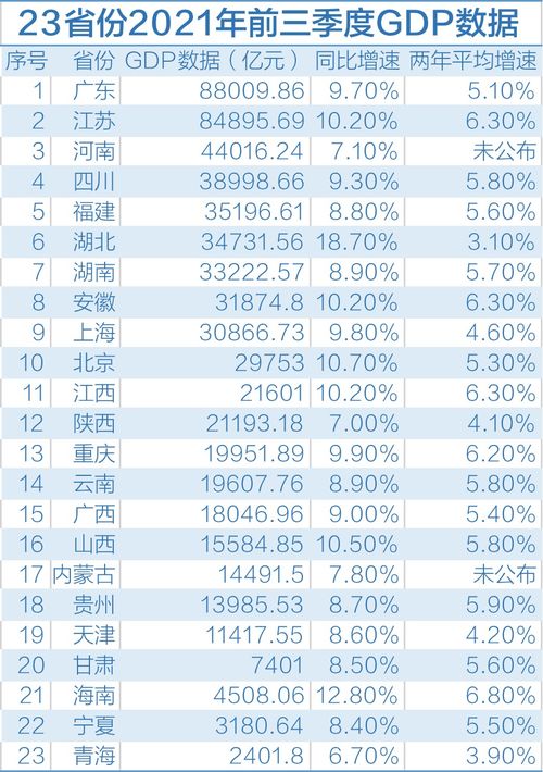 法国一季度GDP突破5.5万亿，德国经济增速超越8万亿