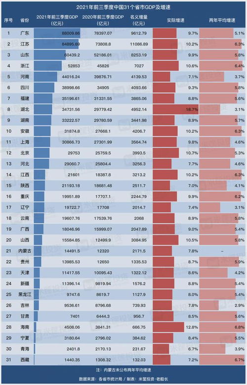 法国一季度GDP突破5.5万亿，德国经济增速超越8万亿