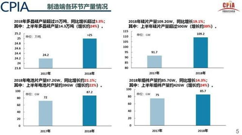 光伏市场竞争即将展开，知名巨头竞争格局逐渐明晰