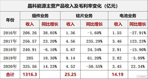 光伏市场竞争即将展开，知名巨头竞争格局逐渐明晰