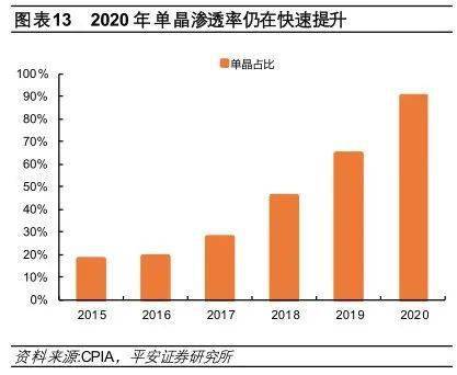 光伏市场竞争即将展开，知名巨头竞争格局逐渐明晰