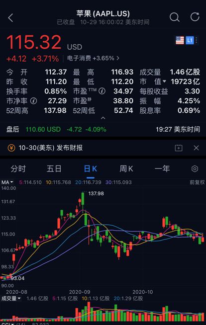 品牌巨头大中华区销量下滑，销售额下降8%，CEO：中国市场仍然热情高涨！

惊喜！知名全球品牌大中华区销量骤降8%，CEO：中国市场热度不减！