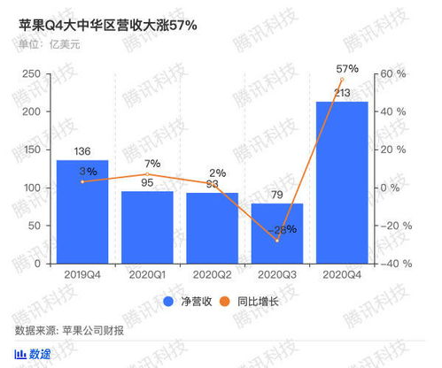 品牌巨头大中华区销量下滑，销售额下降8%，CEO：中国市场仍然热情高涨！

惊喜！知名全球品牌大中华区销量骤降8%，CEO：中国市场热度不减！