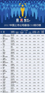 品牌巨头大中华区销量下滑，销售额下降8%，CEO：中国市场仍然热情高涨！

惊喜！知名全球品牌大中华区销量骤降8%，CEO：中国市场热度不减！