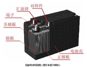 为什么越来越多新车的电瓶开始用锂电池而不是铅酸电池了？