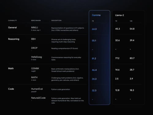 OpenAI或将发布新型搜索引擎，谷歌面临危机？大模型世界的新挑战与机遇？