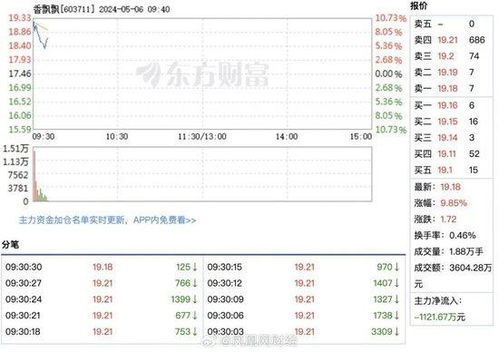 香飘飘事件后续：官方发文力挺，董事长接机，股价涨停！