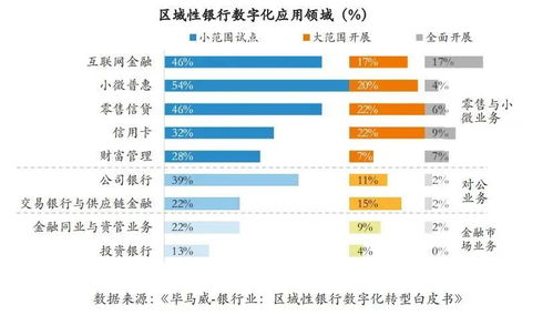 湖南银行加速零售银行业务转型：从贷款业务到综合金融服务的调整遭遇挫折