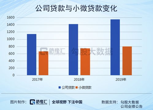 湖南银行加速零售银行业务转型：从贷款业务到综合金融服务的调整遭遇挫折