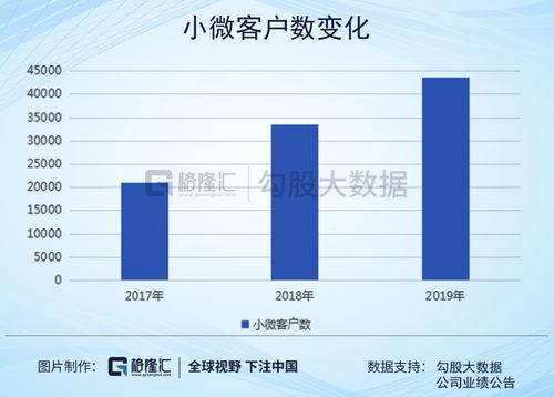 湖南银行加速零售银行业务转型：从贷款业务到综合金融服务的调整遭遇挫折