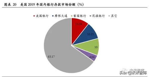 湖南银行加速零售银行业务转型：从贷款业务到综合金融服务的调整遭遇挫折