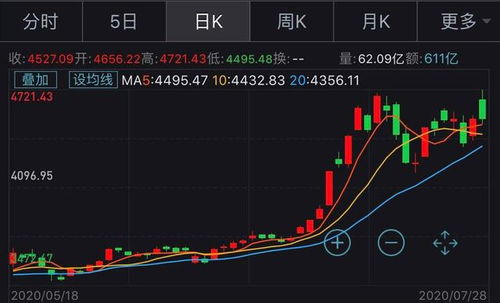 黄金价格回调：五大因素影响未来走势，保持关注!