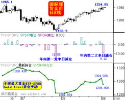 黄金价格回调：五大因素影响未来走势，保持关注!