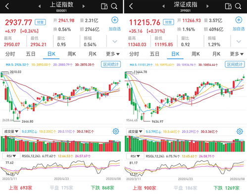 深成指打破历史高点，创业板指再创新高！后市展望与投资策略分享