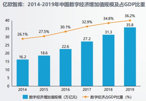 揭秘全球10大城市的领先与发展状况：谁在领跑？谁在退步？