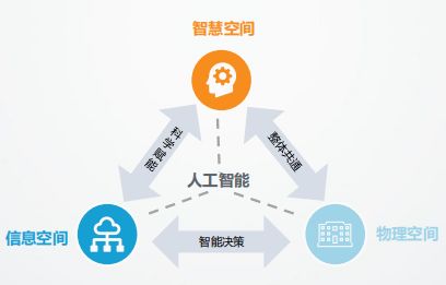 揭秘全球10大城市的领先与发展状况：谁在领跑？谁在退步？