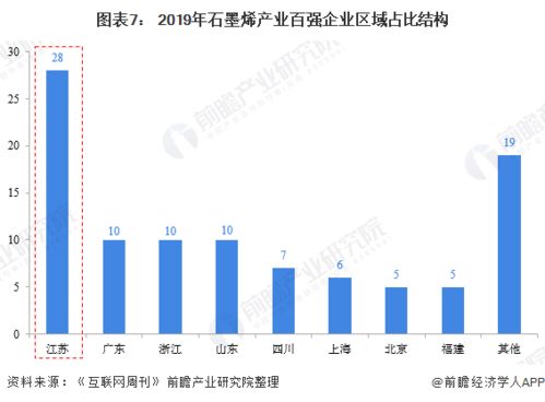 揭秘全球10大城市的领先与发展状况：谁在领跑？谁在退步？