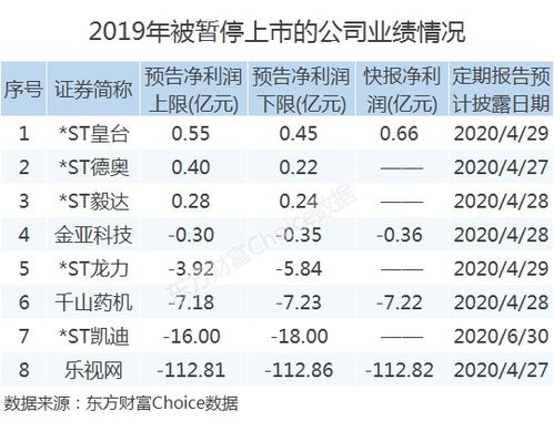 警惕ST股风险！24家个股或将引发股市崩盘！投资者如何应对？