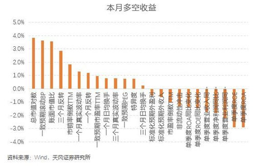 三大指数涨势喜人，全市场逾4500股强势上涨，合成生物板块狂飙突进