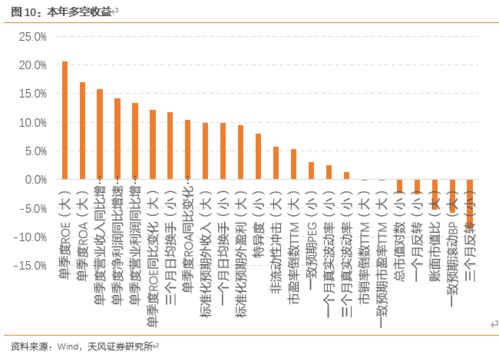 三大指数涨势喜人，全市场逾4500股强势上涨，合成生物板块狂飙突进