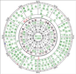 五月中旬至六月初星象解析：关注个人与职业发展的重要节点