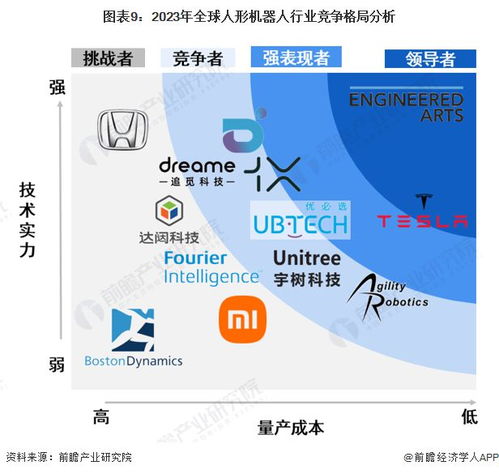 抢占人形机器人产业‘窗口期’：成都如何布局发展之路？