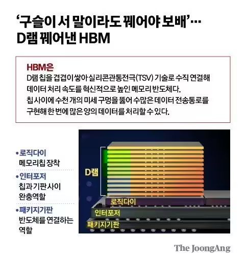 SK海力士加速HBM4内存量产计划，瞄准2025年下半年推出首批产品