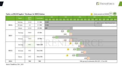 SK海力士加速HBM4内存量产计划，瞄准2025年下半年推出首批产品