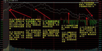 密切关注A股市场动态：高开低走背后隐藏的不安味道