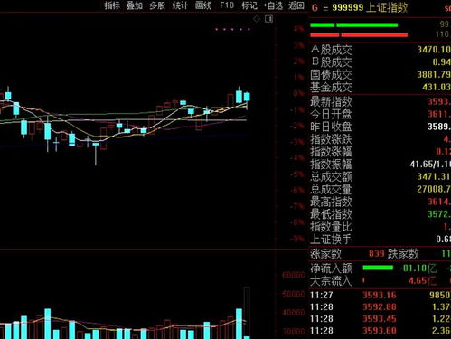 密切关注A股市场动态：高开低走背后隐藏的不安味道