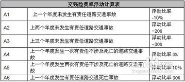 比亚迪财险成功通过全国统一交强险条款和费率系数审批，或将对新能源车险市场带来冲击?