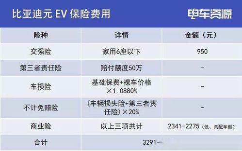 比亚迪财险成功通过全国统一交强险条款和费率系数审批，或将对新能源车险市场带来冲击?