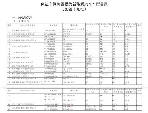 比亚迪财险成功通过全国统一交强险条款和费率系数审批，或将对新能源车险市场带来冲击?