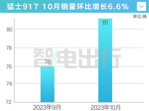 比亚迪财险成功通过全国统一交强险条款和费率系数审批，或将对新能源车险市场带来冲击?