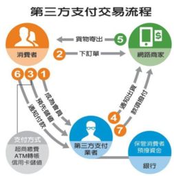 宋朝：独特的互联网经济发展模式