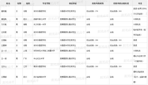 北大学生群聊天记录大揭秘：震惊不已的名校孩子言论引人深思