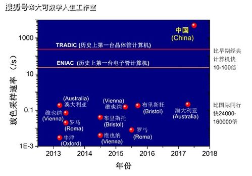 国际首例！中国科学家成功实现光子分数量子反常霍尔态，刷新了物理学界的认知