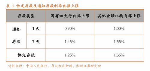 渤海银行等多家银行下架智能通知存款，市场整体息差收窄趋势将延续