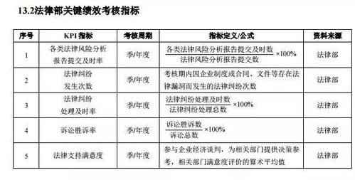 深圳与江西：40项关键绩效指标对比分析，江西优于深圳23项指标